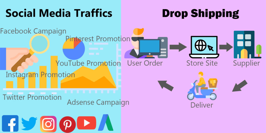 Social Media Marketing for Dropshipping