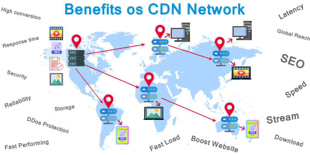 CDN Speed Up Website Help SEO