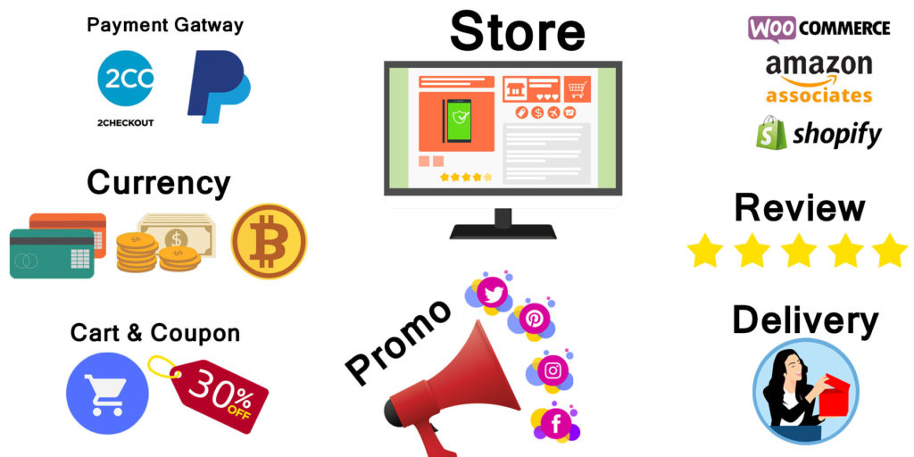 How to start an E Commerce business and a web store