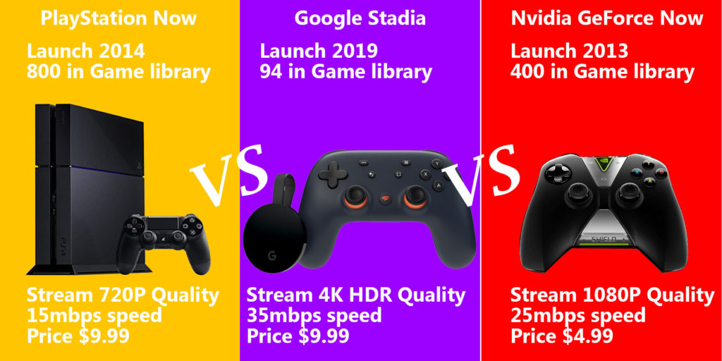 PlayStation Now VS Google Stadia VS Nvidia GeForce
