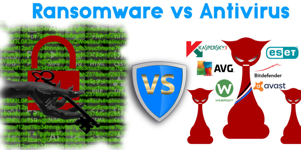 Best ransomware antivirus protection 2020