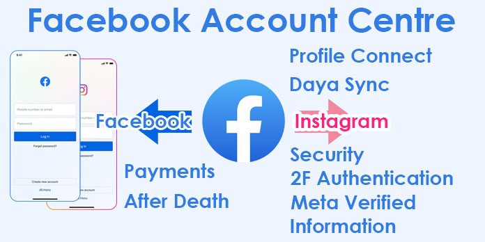 All about the Facebook Account Center